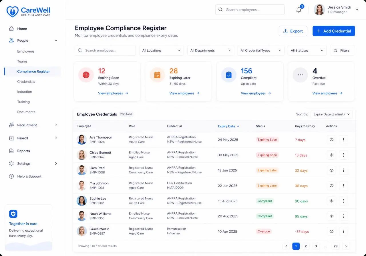 workit healthcare and aged care HR software compliance register showing nurse credential expiry dates