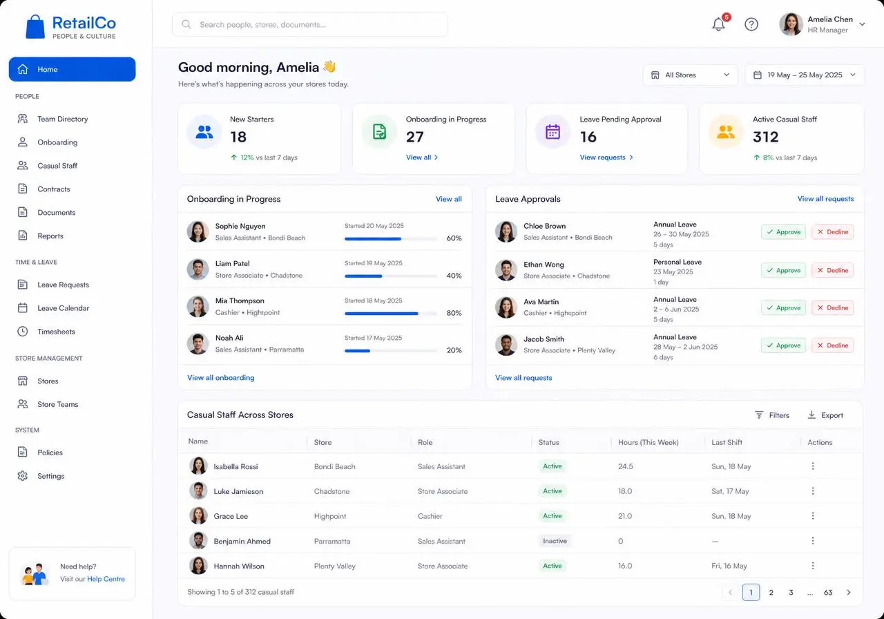 workit retail HR software showing store onboarding, casual staff records and leave approvals