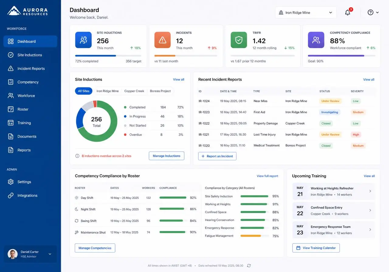 workit mining HR software showing site inductions, incident reports and competency compliance by roster