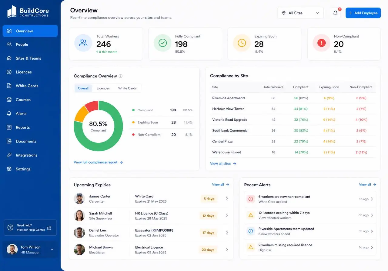workit construction HR software dashboard showing worker licence and white card compliance by site