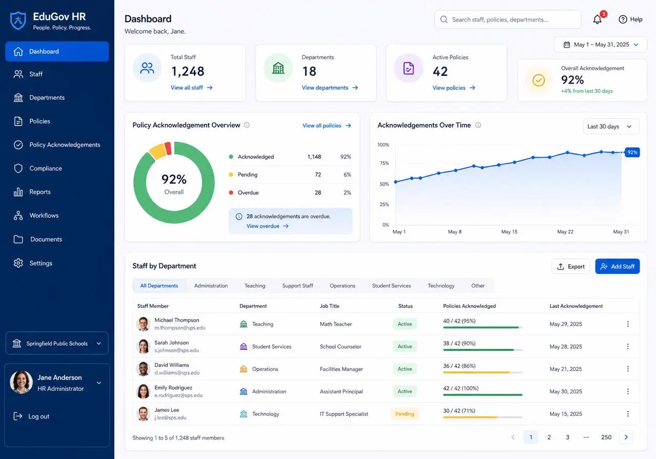 workit HR software for education and government showing policy acknowledgement tracking by department